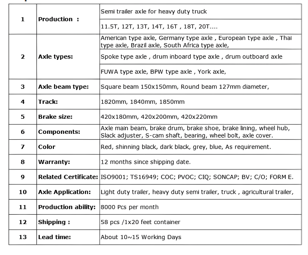 Axle Series Specifications Axle Series Specifications